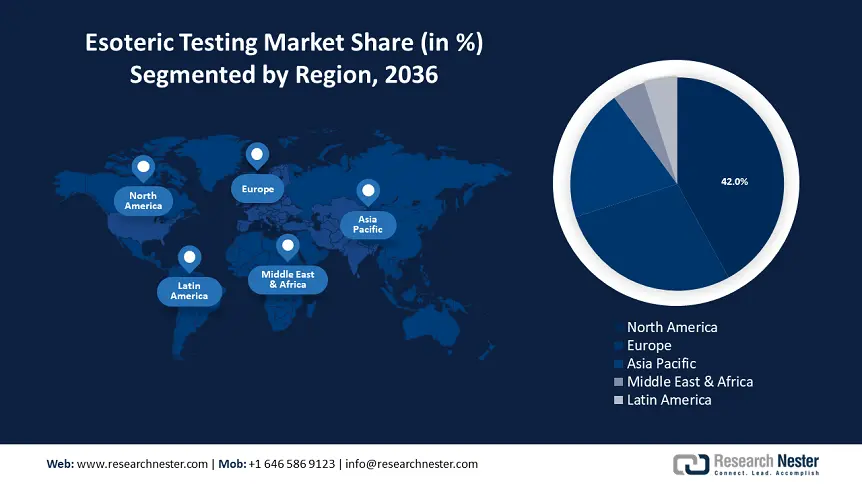 Esoteric Testing Market growth